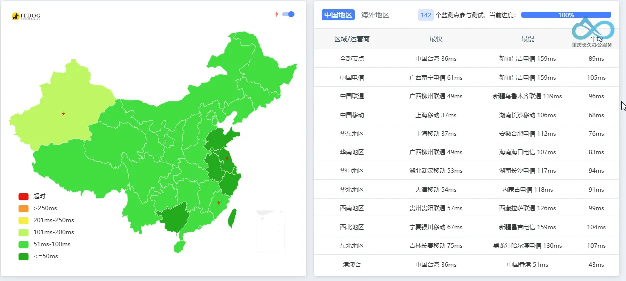 Latency performance of Microsoft On-Premises Application Proxy's Japan node, approximately 60-100ms