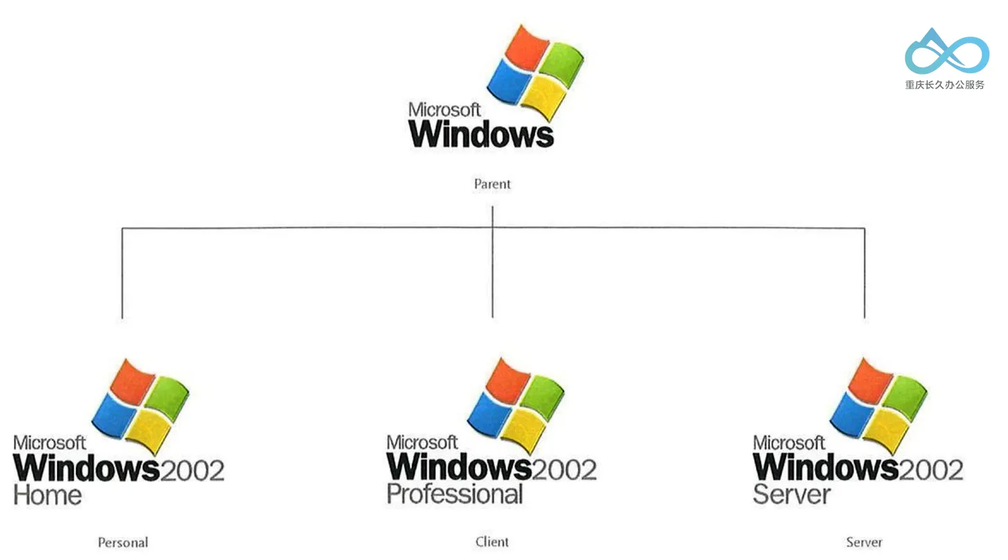 Frog Design 设计的 Windows Whistler/2002/XP 标志概念图