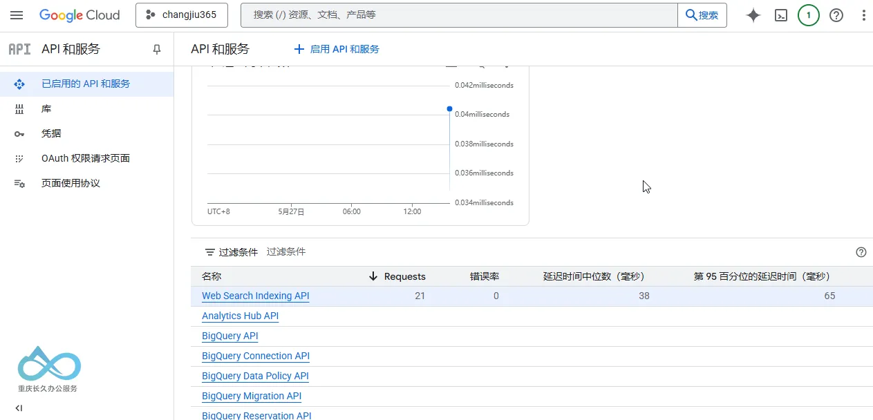 用量图表显示成功提交索引请求后用量增加。